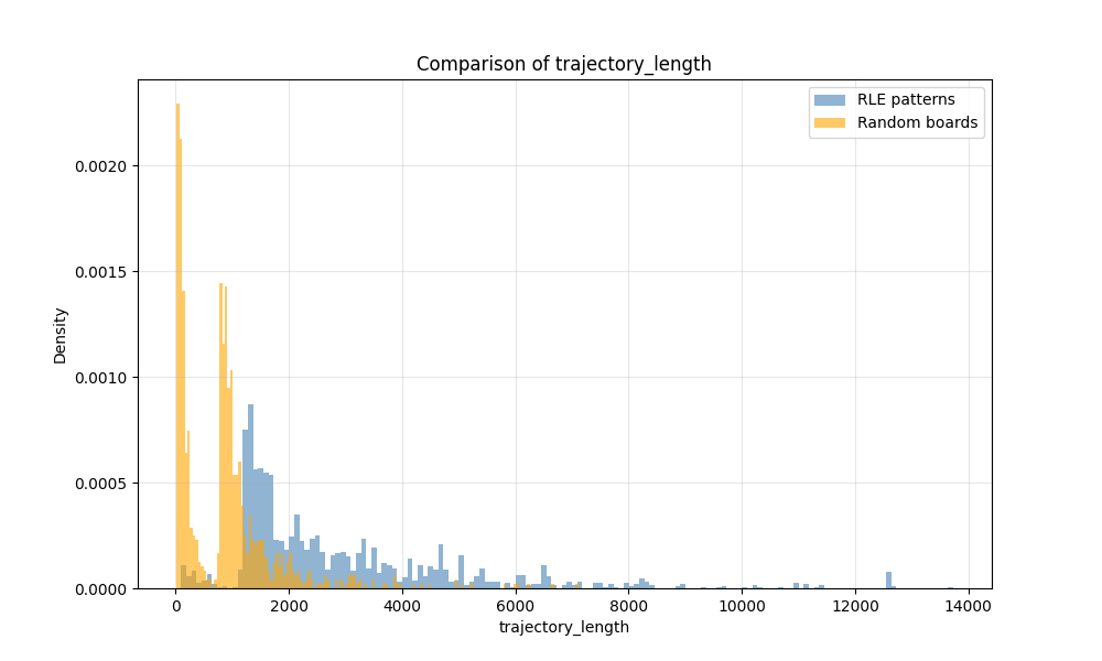 Comparison of length before stabilizing.